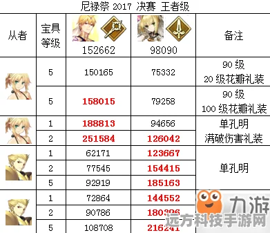 FGO尼禄祭再临全攻略，解锁毕业流程与最优路径