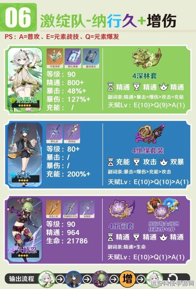 原神刻晴纳西妲配队深度剖析，顶级搭配与实战智慧