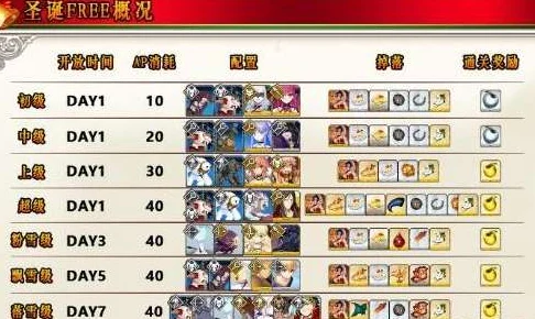 FGO第二代alter亲飘雪级高效速刷全攻略