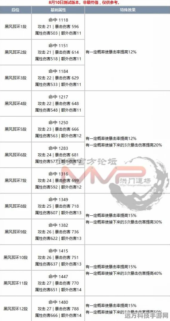 剑灵材料数据揭秘，新手蜕变高手的修炼秘籍