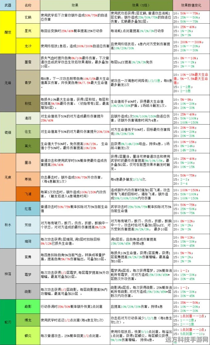 剑灵材料数据揭秘，新手蜕变高手的修炼秘籍