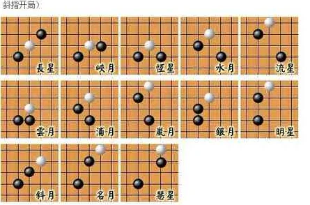 五子棋深度探索，揭秘棋子数量的奥秘与策略