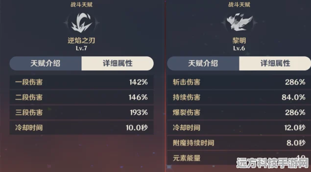 妮露绽放，圣遗物词条选择全攻略
