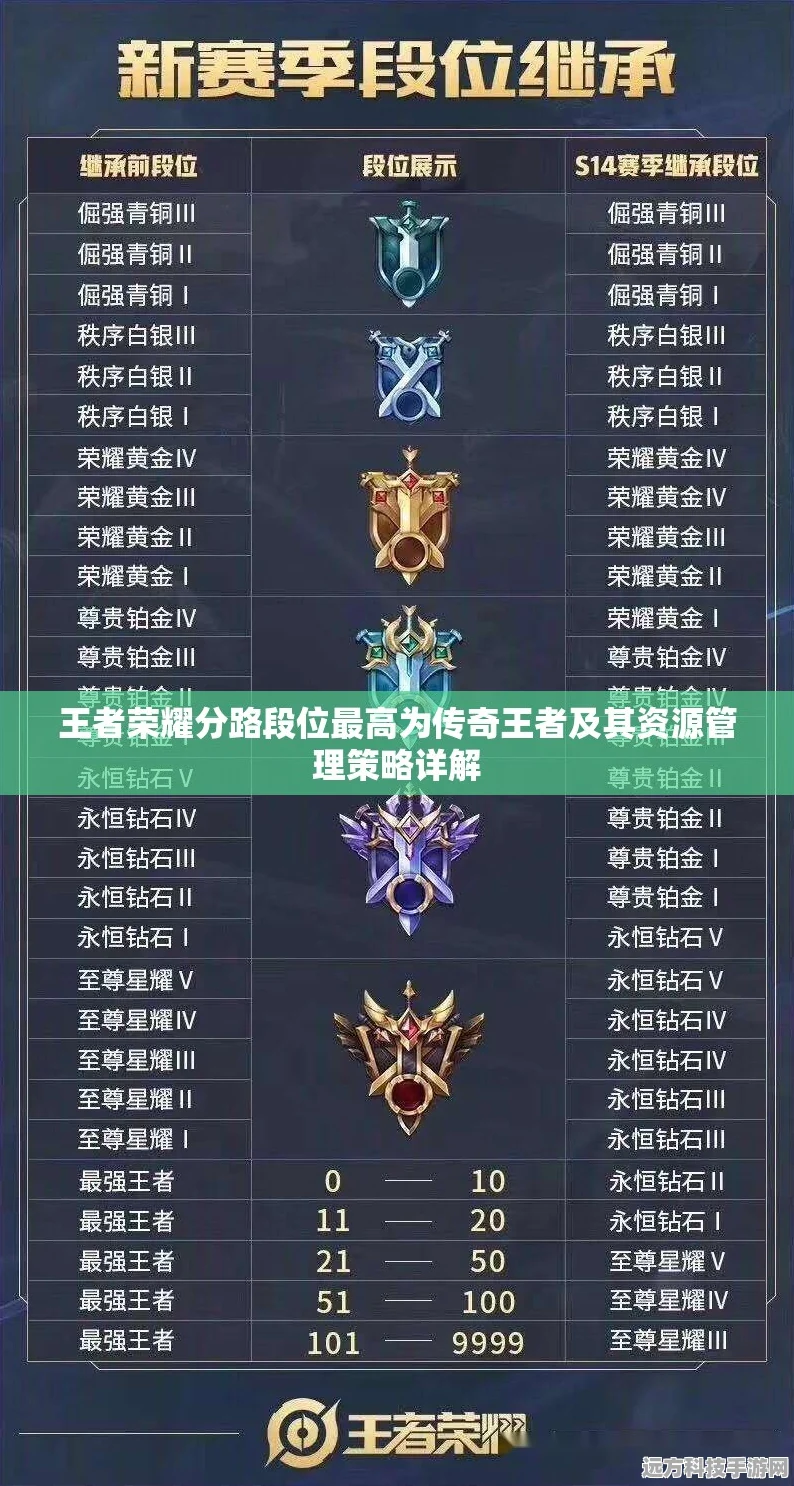 王者荣耀标准场次深度解析，资源管理与分配的艺术