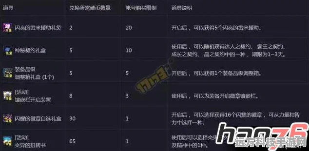 DNF契约深度探索，玩家必备，轻松查阅与管理秘籍