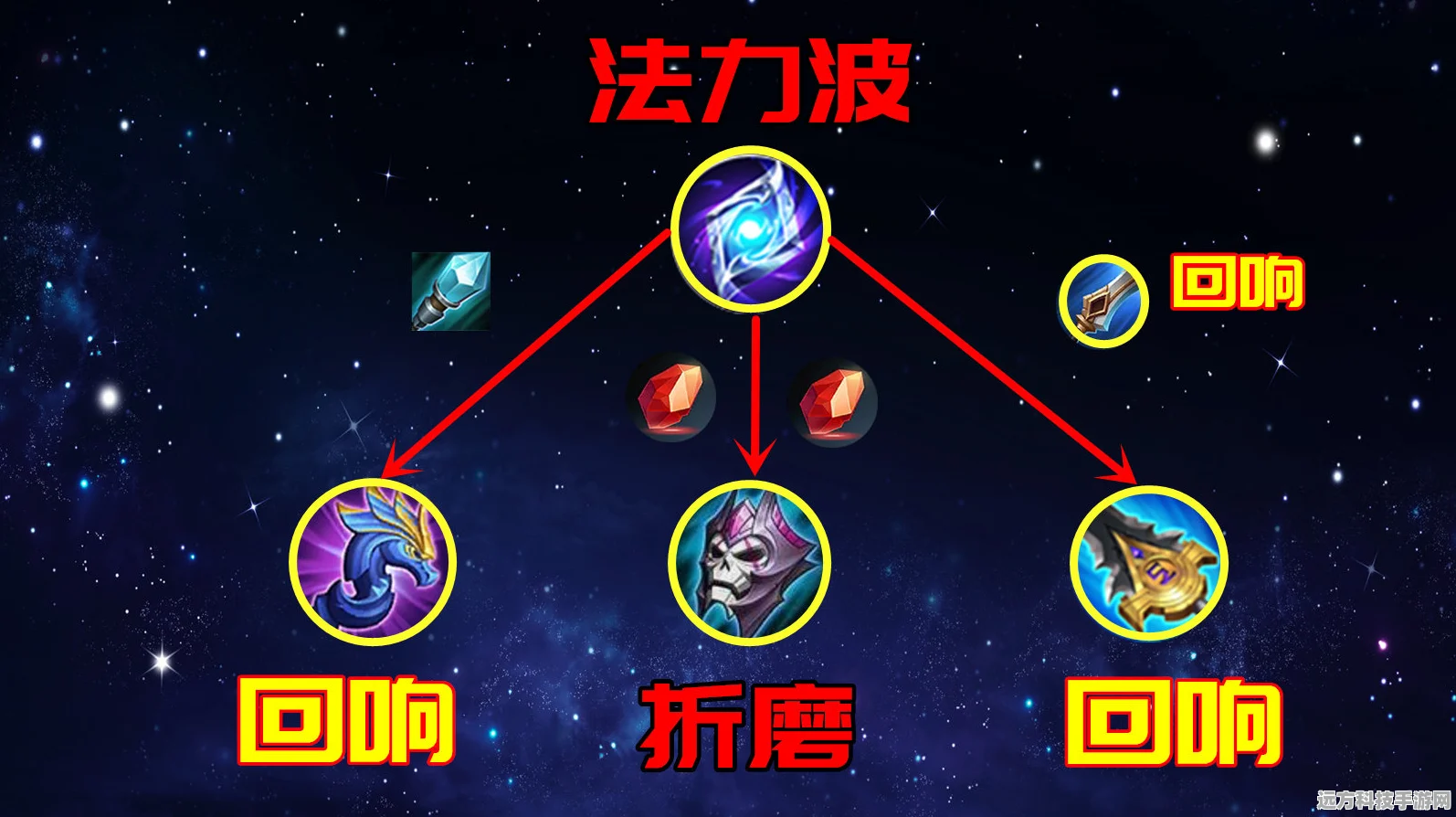 王者荣耀，回响之杖深度剖析，揭秘神秘法杖的终极力量