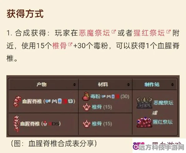 泰拉瑞亚猩红宝箱怪召唤全攻略，解锁战斗新体验
