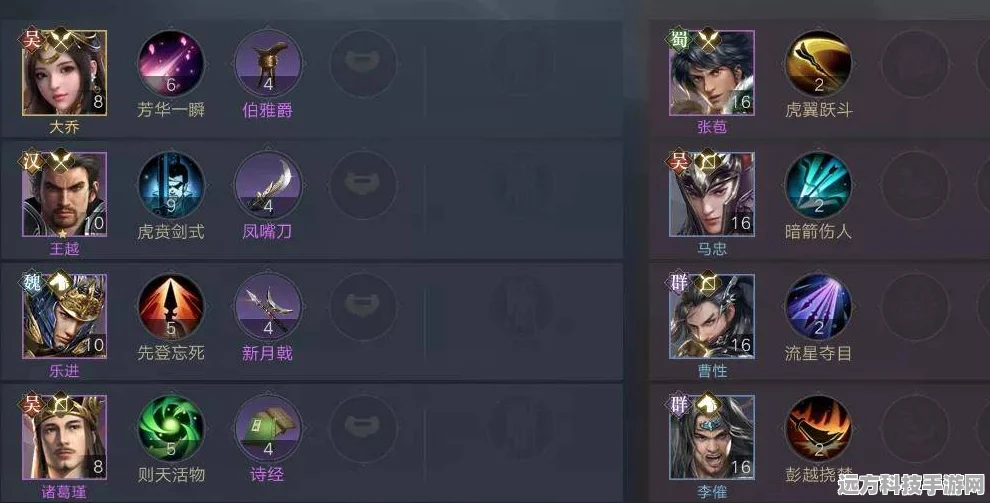 尘白禁区斯卡德肯深度解析，输出王者，前期开荒必备
