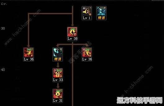 DNF手游狂战士加点全攻略，助你高效刷图