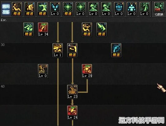 阿拉德之怒漫影枪手，技能加点深度剖析与实战推荐