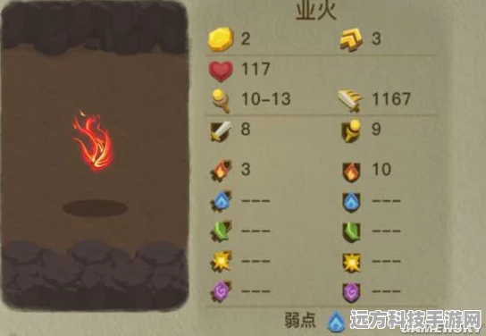 贪婪洞窟2深度探索，火属性附魔材料全攻略