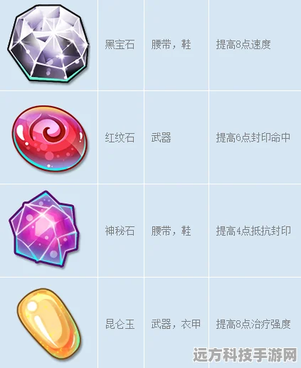 梦幻西游手游宝石全解析，类型与搭配策略