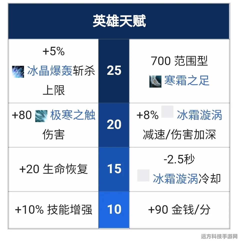 2025年刀塔传奇热门英雄冰魂，阵容深度剖析与实战数据