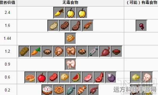 辐射避难所，解锁快乐度满值的秘密攻略