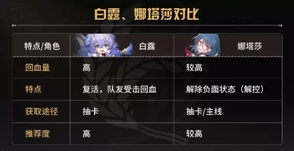 崩坏星穹铁道阿兰深度解析，雷属性毁灭者的荣耀之路