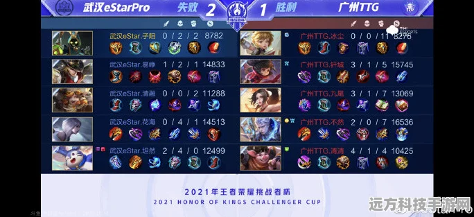 王者荣耀武汉estarpro夏季赛豪华阵容揭晓