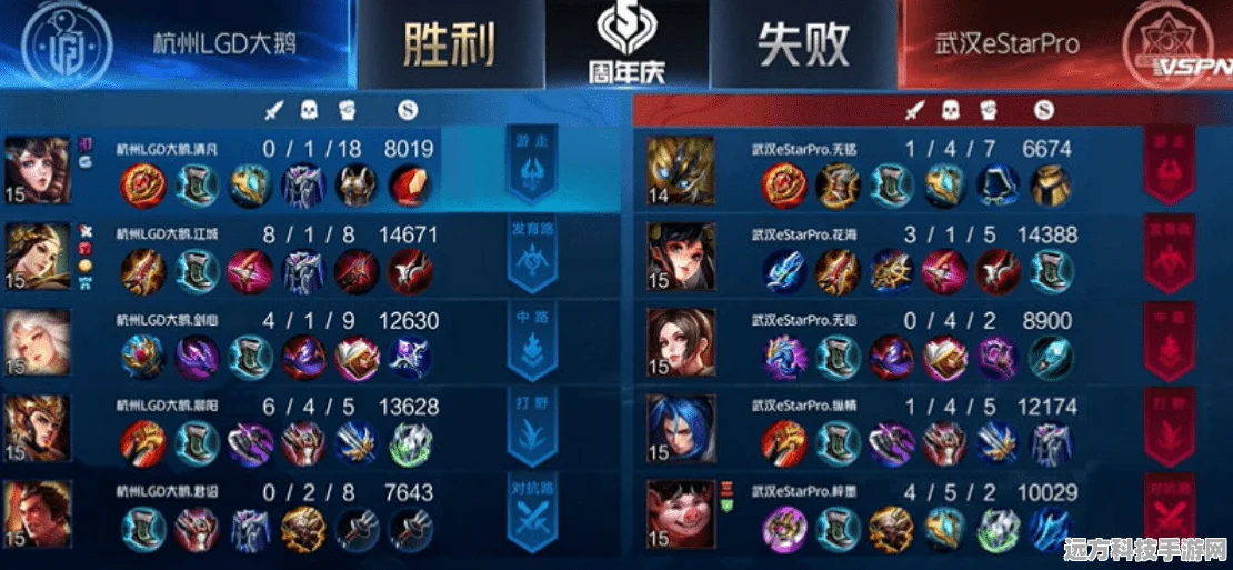 王者荣耀武汉estarpro夏季赛豪华阵容揭晓
