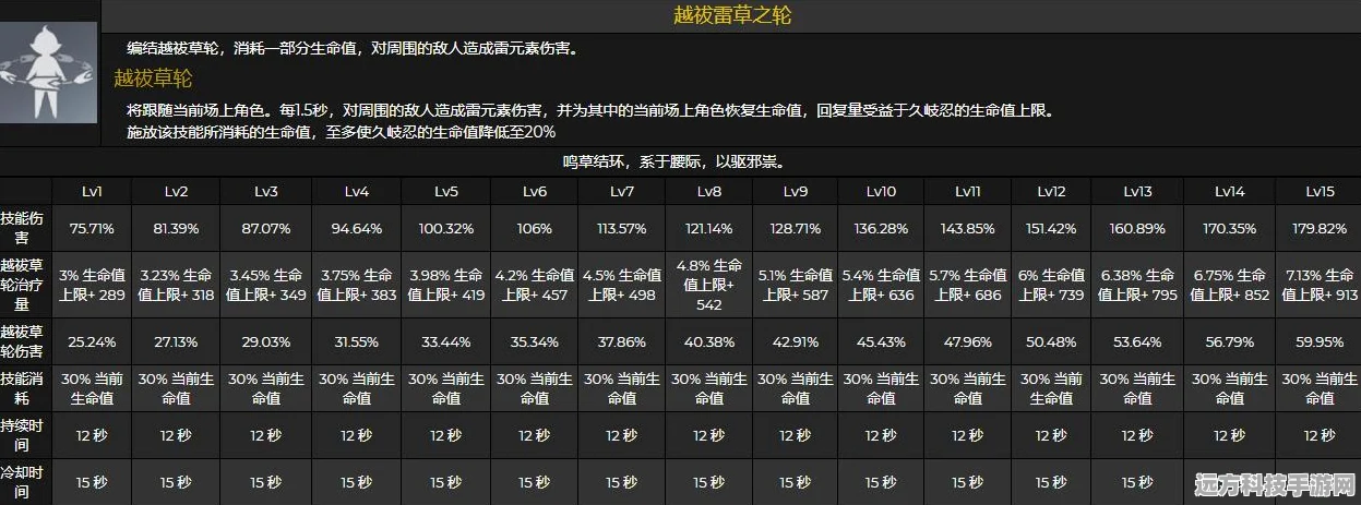 原神久岐忍顶尖阵容搭配全攻略