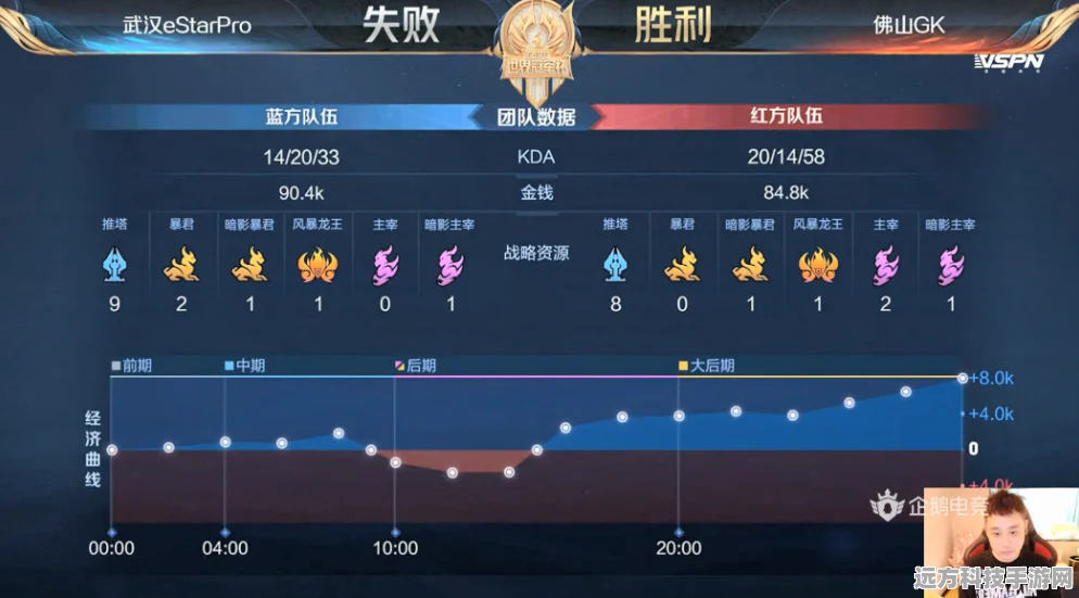 绝对演绎番位竞演，解锁加成选择秘籍，攀登晋级巅峰