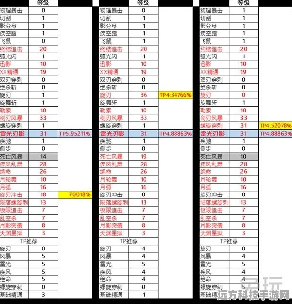 DNF第二季纯刷图刺客加点全攻略