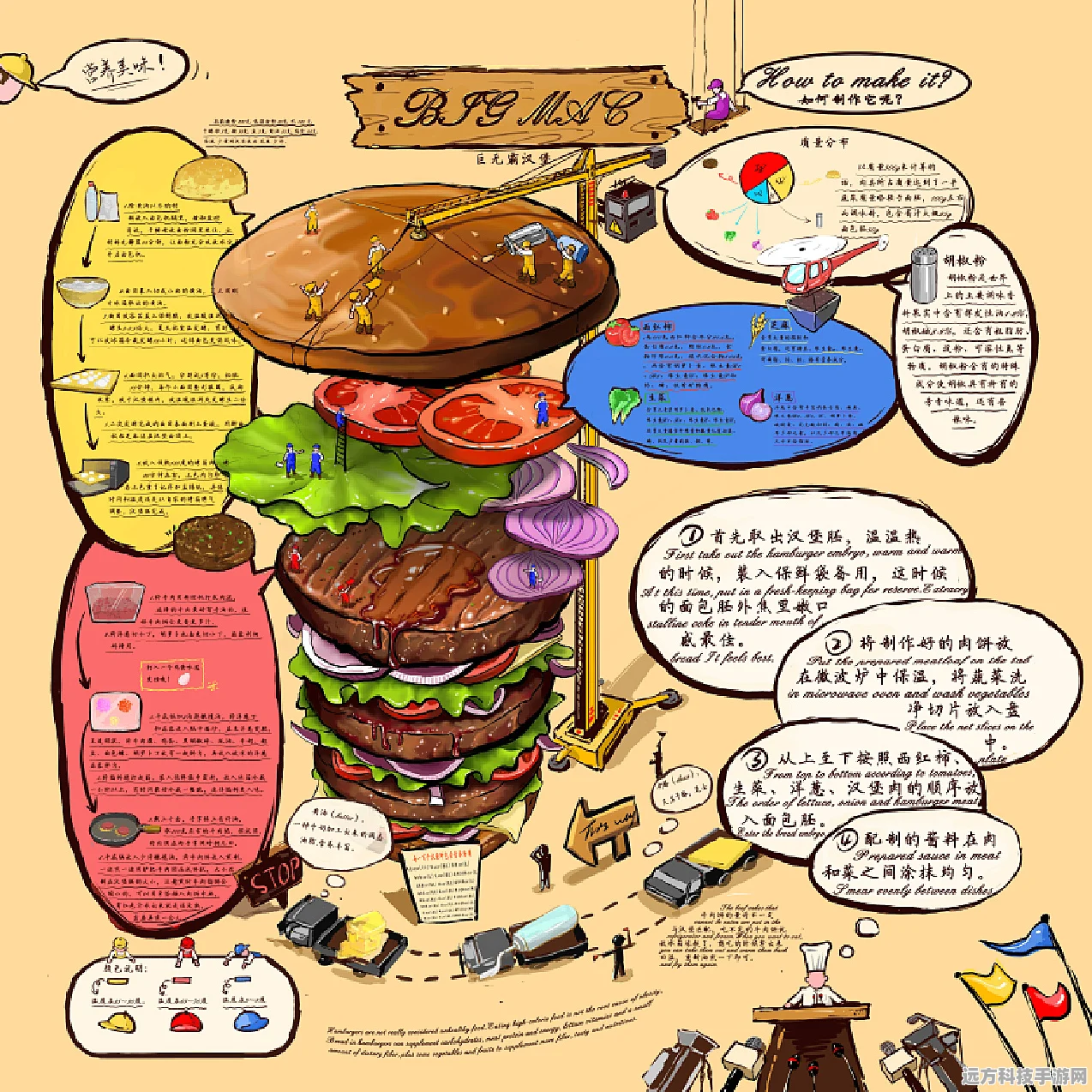 魔法汉堡的奇幻之旅，解锁烹饪秘籍与食谱共创