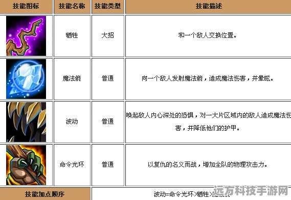 刀塔传奇深度解析，装备分解与熊猫龙心需求全攻略