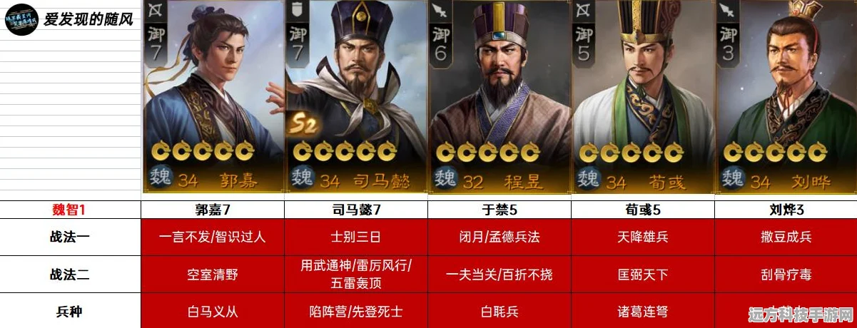 三国志战棋版战队退出全攻略，步骤详解与注意事项