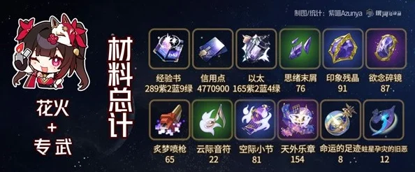 崩坏星穹铁道花火突破材料全解析