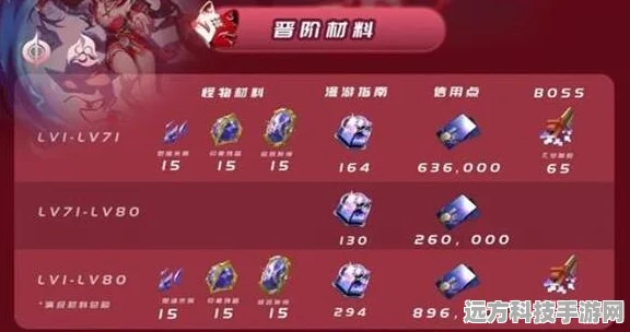 崩坏星穹铁道花火突破材料全解析