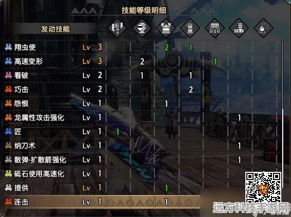 怪物猎人崛起曙光，走地斩斧高效配装策略全揭秘