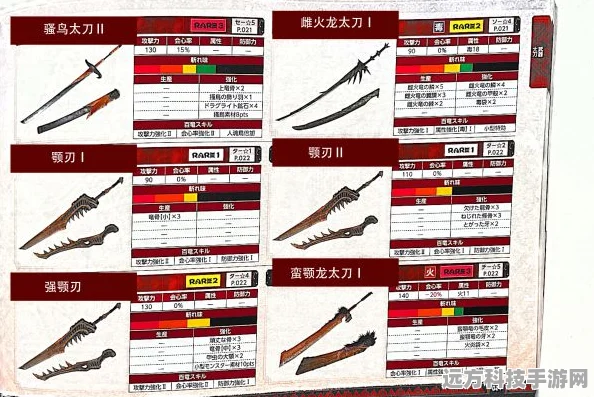 2025年热门推荐，怪物猎人太刀稀有度11精选指南