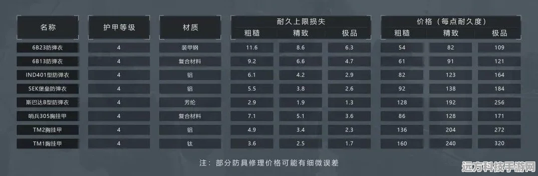 暗区突围，防弹衣精选秘籍，让你战场无敌手