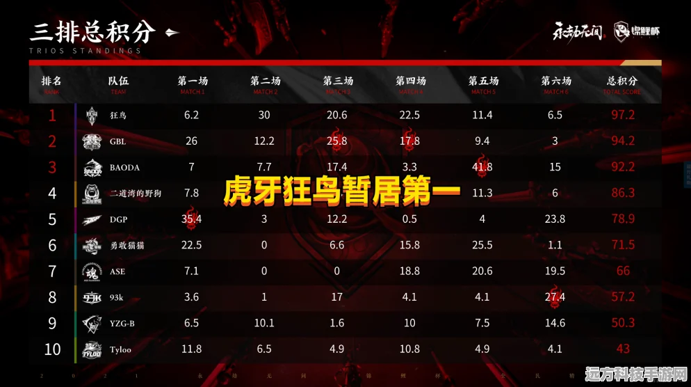 永劫无间力挽狂澜成就解锁秘籍