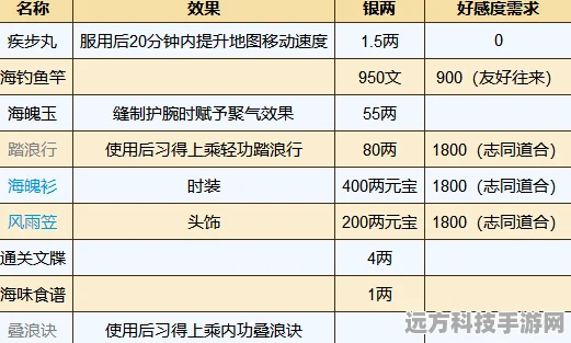 烟雨江湖深度解析，逆转经脉系统全攻略