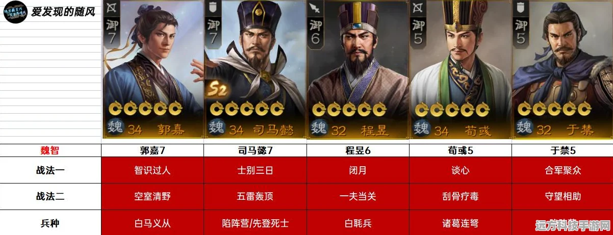 三国志战棋版，解锁快速升级新姿势，助你驰骋三国战场
