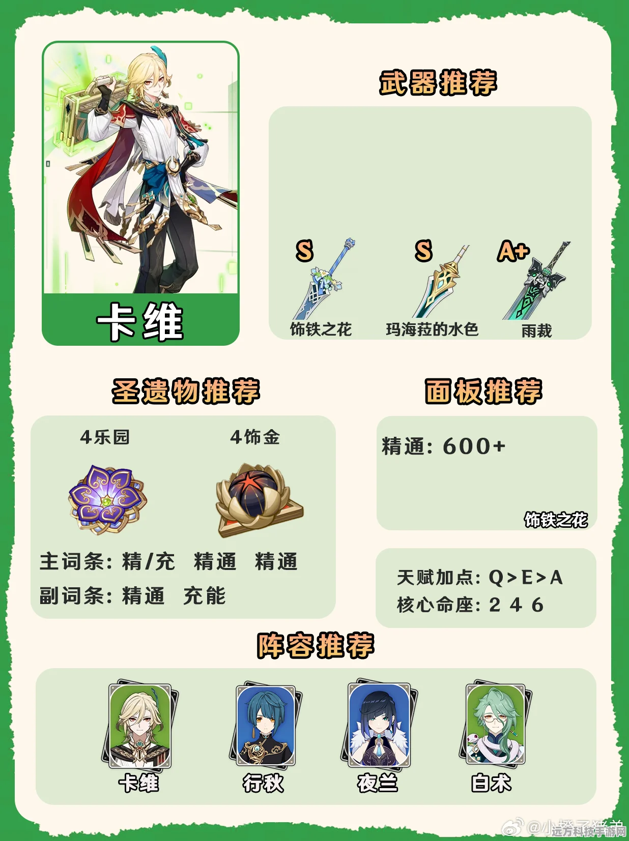 原神博士卡维培育全攻略，打造全能辅助新星