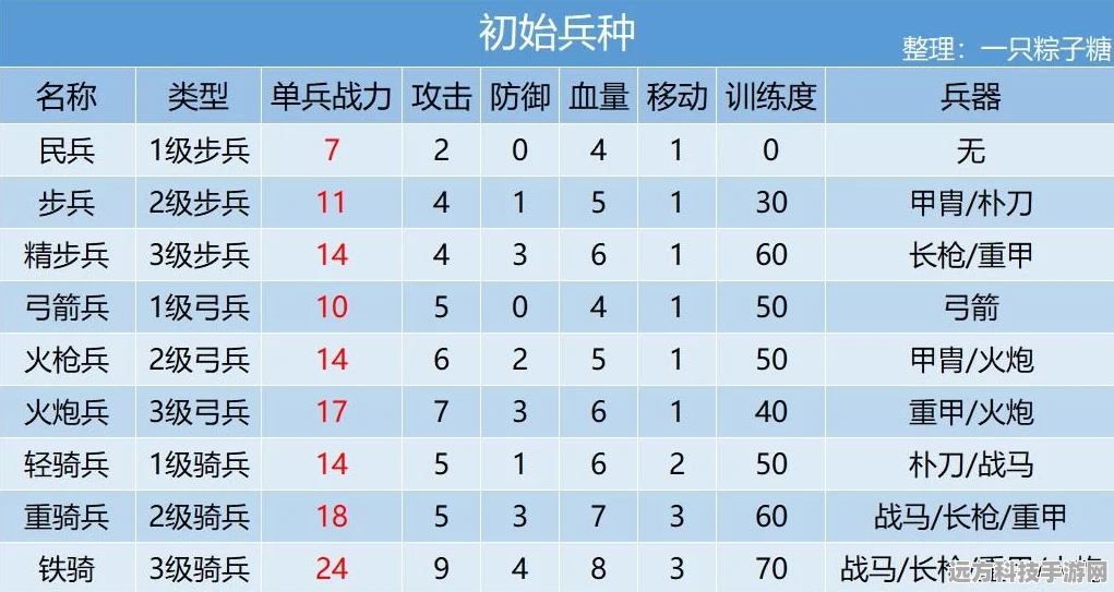 万国觉醒步兵选择全攻略，步兵榜单深度解析