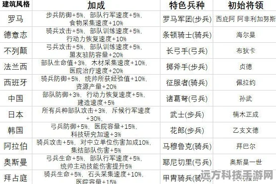 万国觉醒步兵选择全攻略，步兵榜单深度解析
