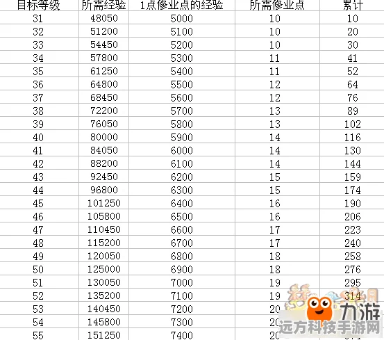 梦幻西游炼兽点经验全解析，助你快速升级