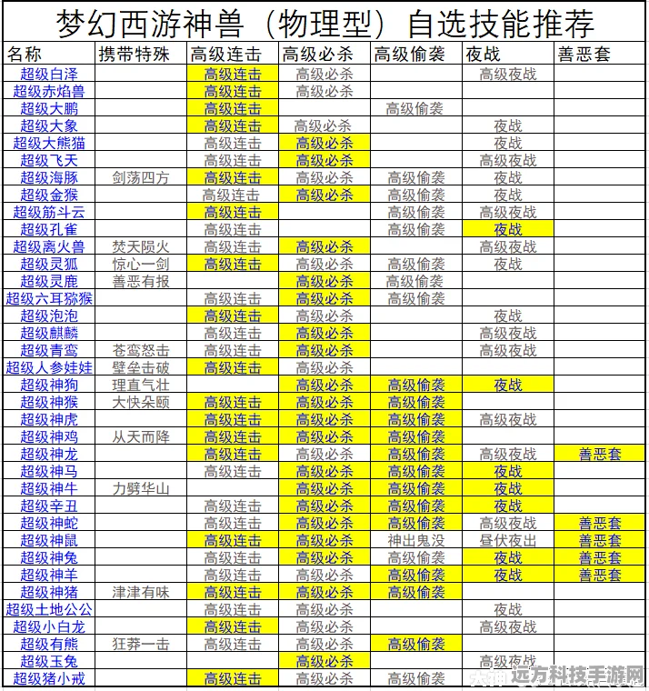 梦幻西游神兽搜集秘籍，解锁多样途径，轻松抱回家