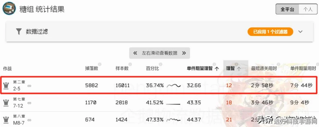 地下城堡2，必备材料掉落全攻略与深度解析