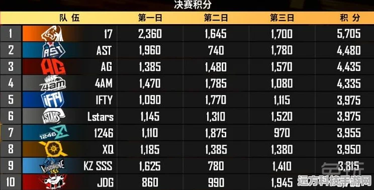进攻与防守视角下的较量，FPP与TPP全面解析