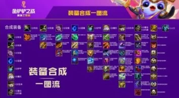 金铲铲之战，十套高效上分阵容全揭秘