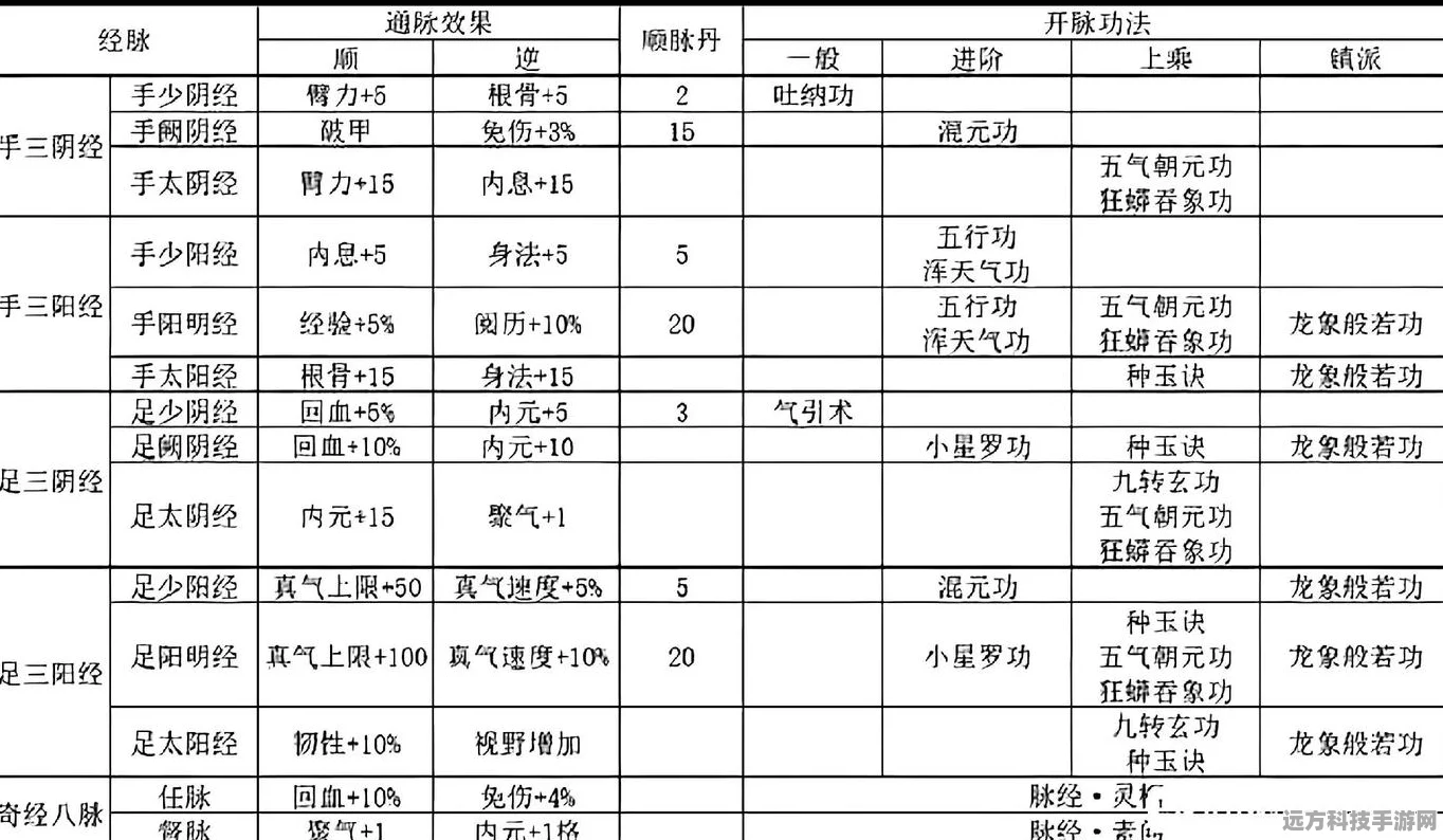 烟雨江湖醉梦神拳全解析，属性与获取攻略