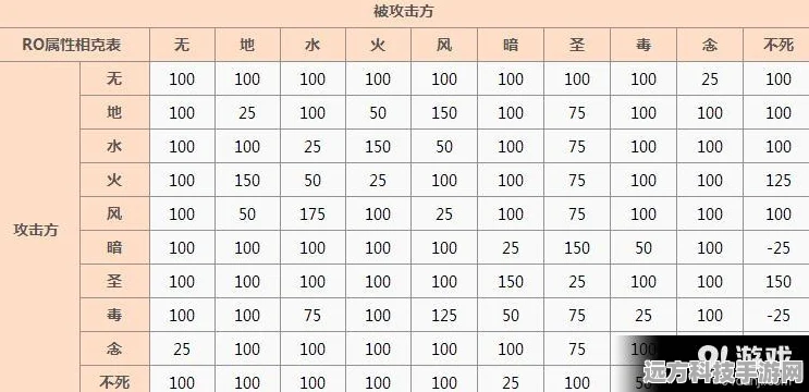 仙境传说RO手游，属性相克全解析，助你战斗更轻松！