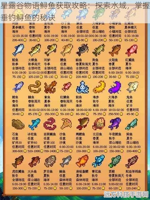 星露谷物语深度探索，寻觅与捕获鲑鲈鱼的终极技巧