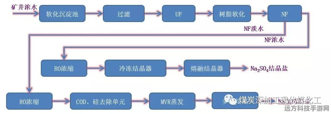 FC 25逆袭夺冠！英国销量榜超越COD21