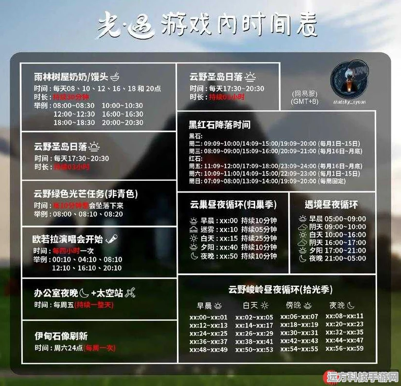 光遇防沉迷时间全攻略，详细计算方法大揭秘