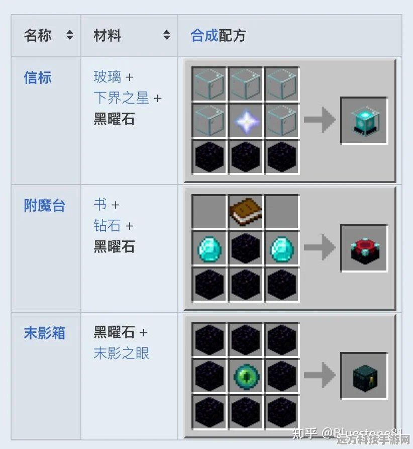 我的世界黑曜石，神秘矿石的多样用途
