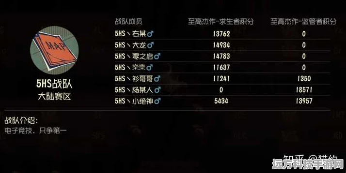 第五人格赛季冲刺，积分重置疑虑全解析